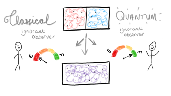 Classical-and-quantum-Gibbs-paradox