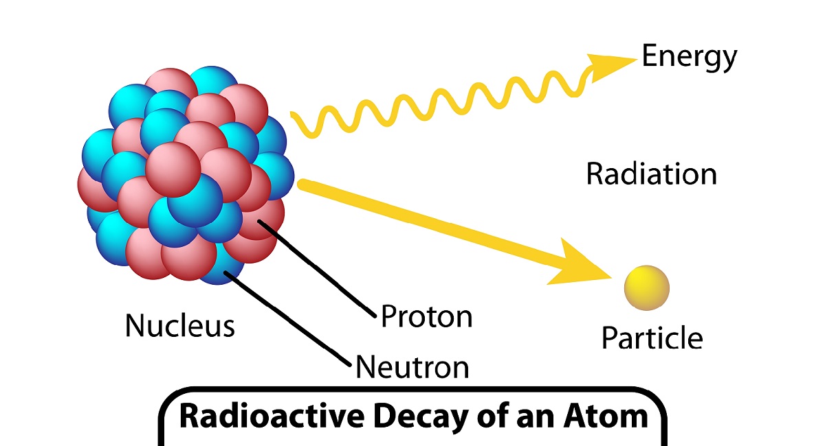 Three-Kinds-of-Radioactive-Decay