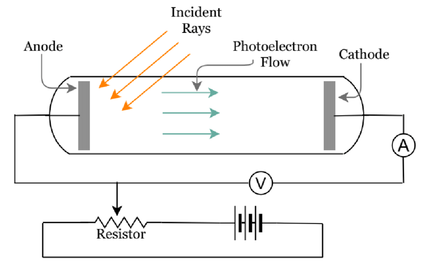 Photoelectric Effect Presentation