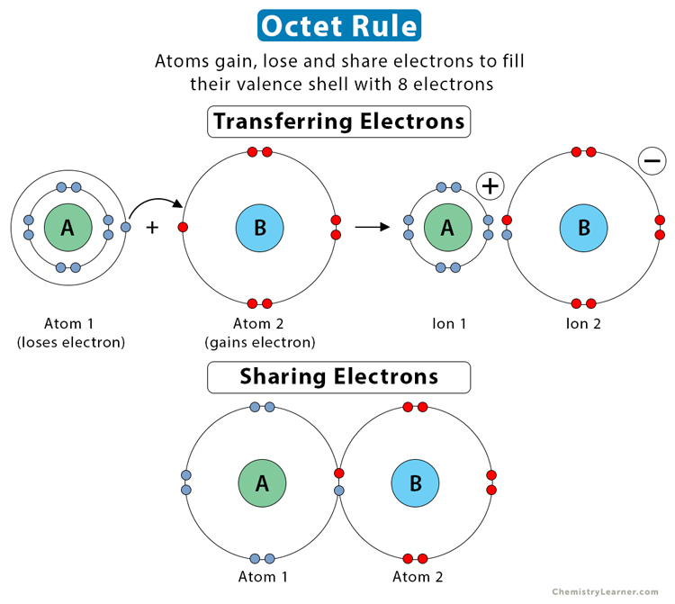 Octet-Rule
