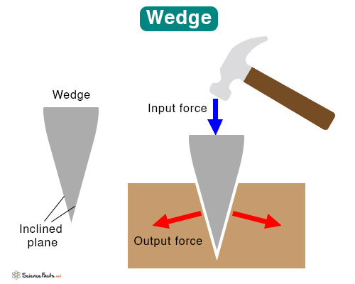 wedge