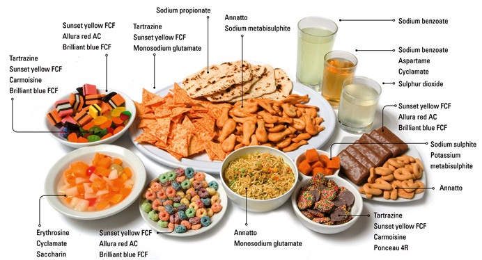 Food additives