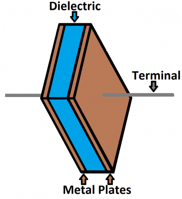 Dielectric