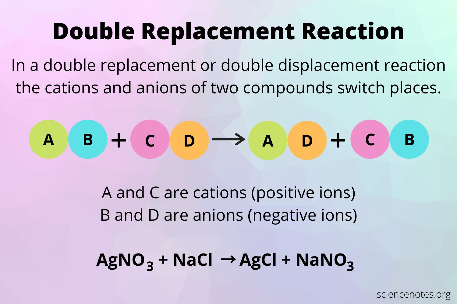 Double-Replacement-Reaction