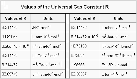 IDEAL GAS LAW