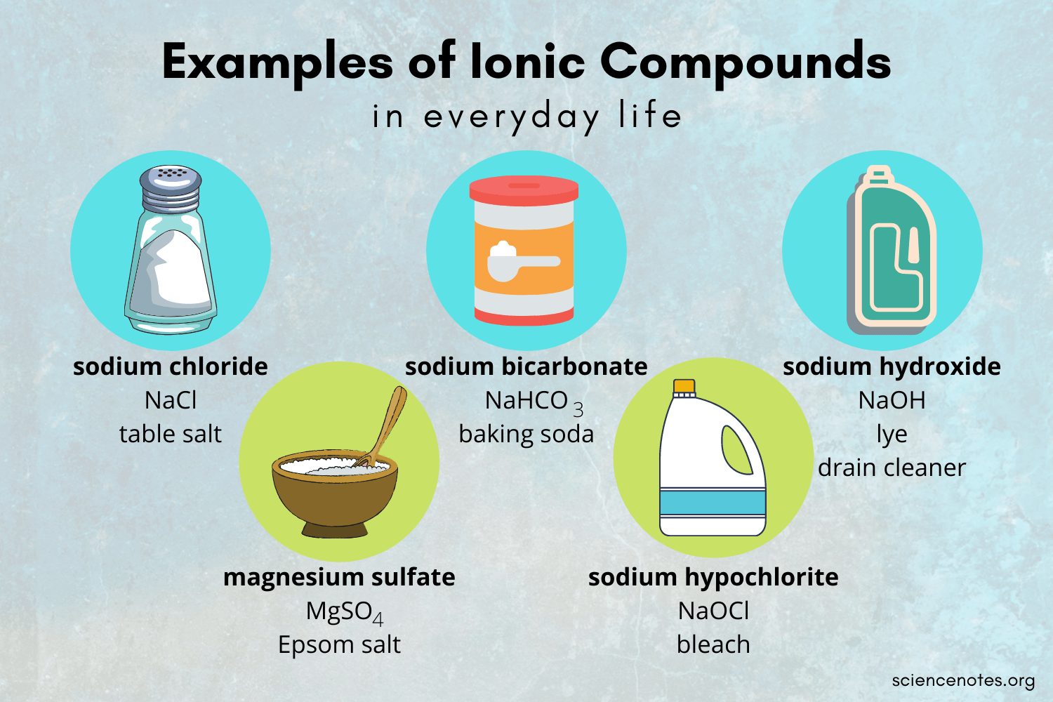 Physical Properties Of Ionic And Molecular Compounds