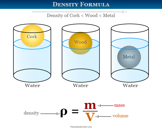 density-formula