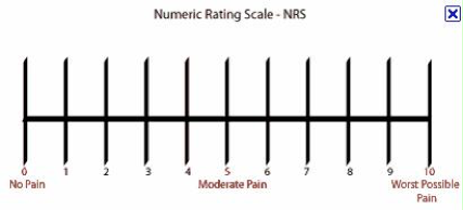 Numeric Rating Scale (NRS)