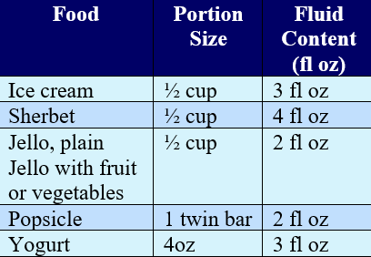 320 table 2