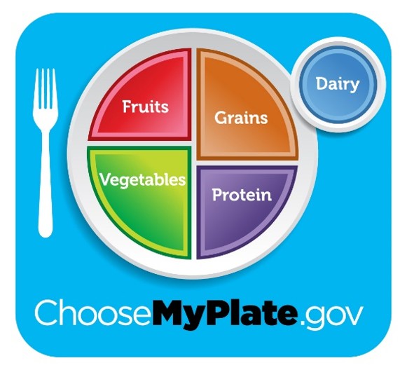 Choosemyplate.gov