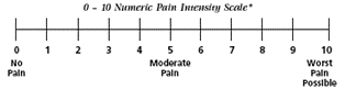 Pain scale