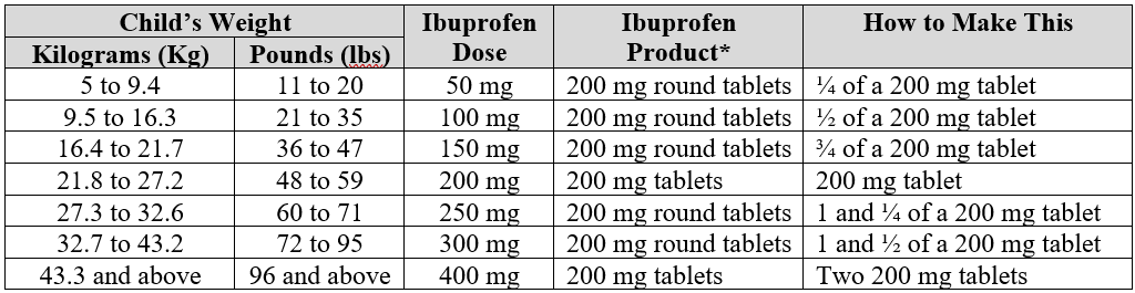 Dealing with a Medicine Shortage: Children’s Liquid Ibuprofen ...