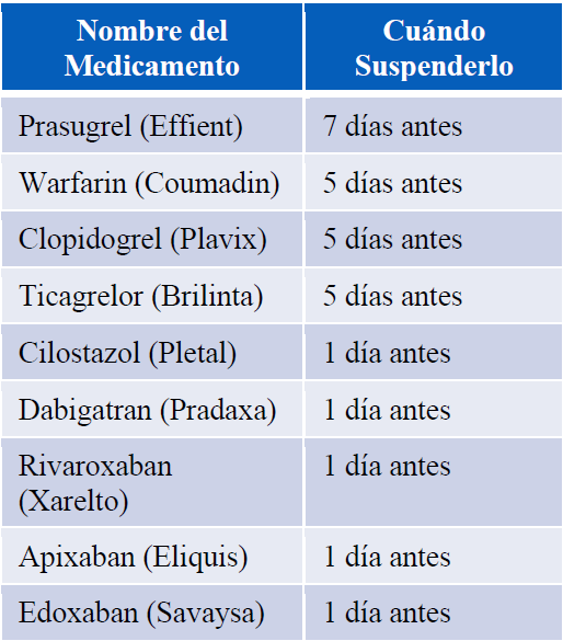Blood thinners table Spanish