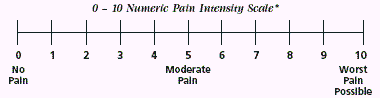 Numeric Rating Scale (NRS)