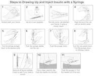 Steps To Draw Up And Inject Insulin Patients Families UW Health Steps To Draw Up And Inject Insulin Patients Families UW Health