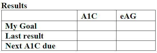 My A1C