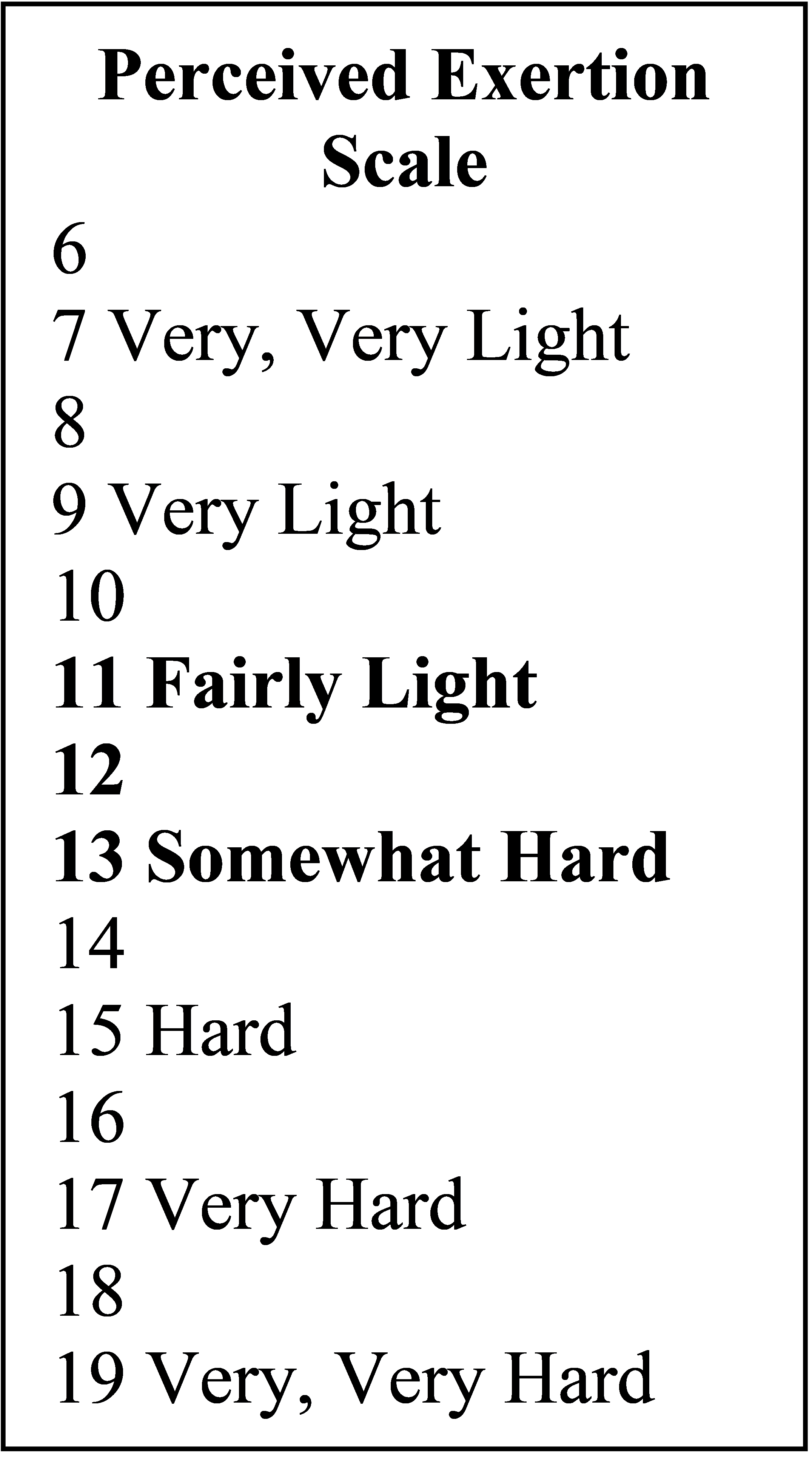 613 Perceived Exertion Scale