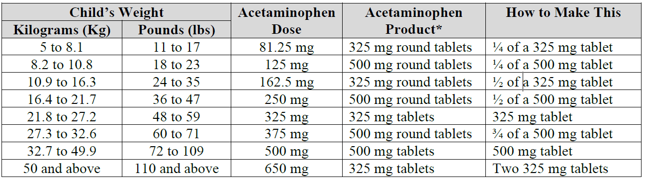 Dealing with a Medicine Shortage: Children’s Liquid Acetaminophen ...