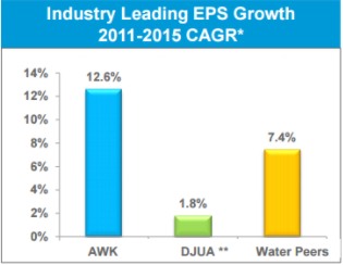 AWK Investor Presentation October 2016