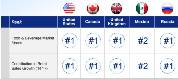 Pepsi Sales Worldwide