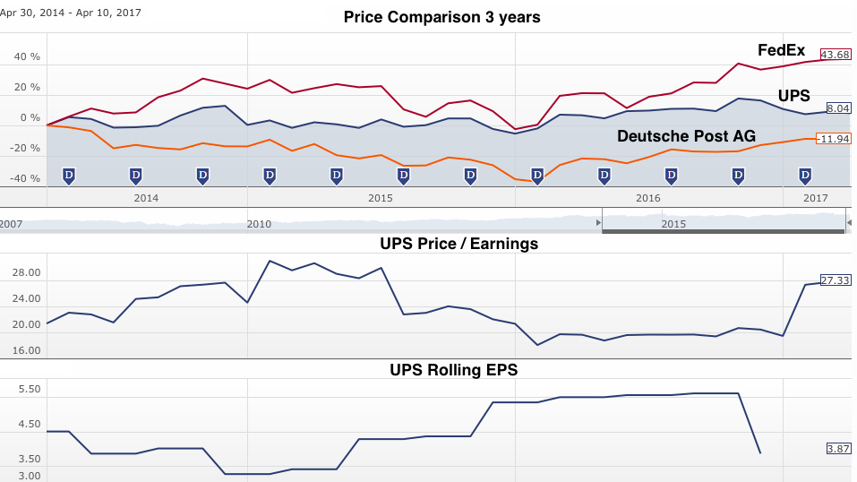 Price Chart Image