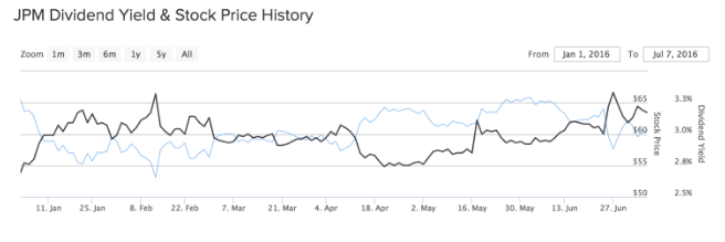 JPM New Chart Image