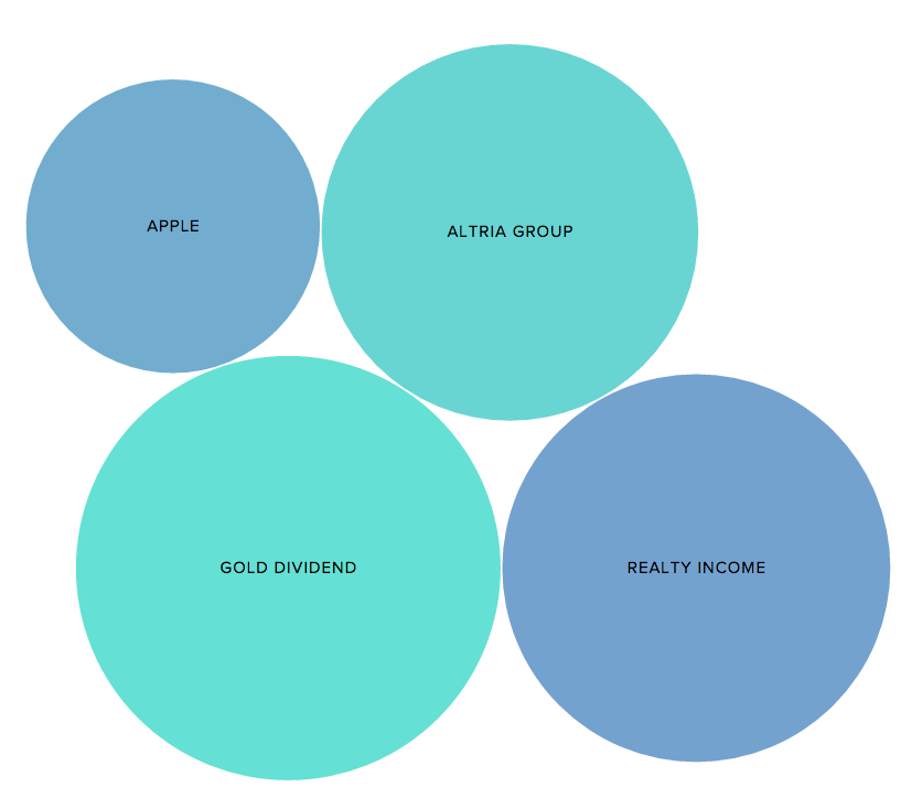 Trending Bubble Image