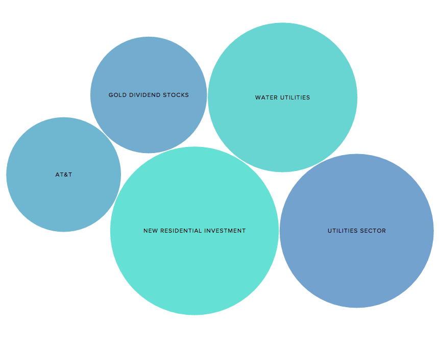 BubbleChart Image New