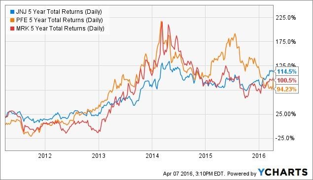 high dividend stocks in health care