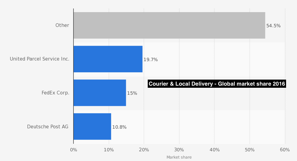 Bar Chart Image