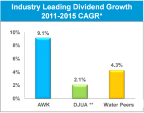 AWK Investor Presentation October 2016