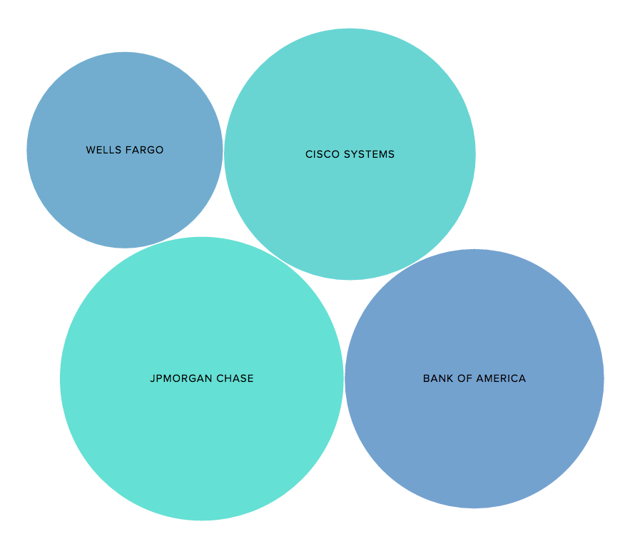 Bubble Chart Image New