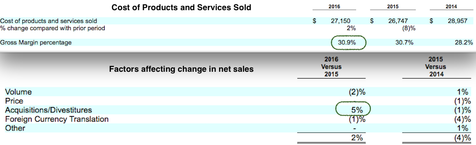 Cost of Products Sold
