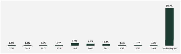Getty Investor Presentation Chart