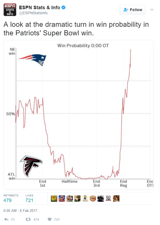 ESPN Stats Super Bowl 2017