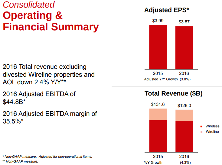 Verizon Operating & Financial Summary