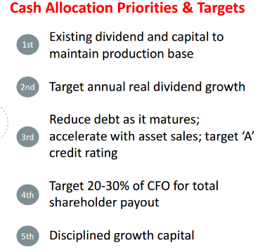 Source ConocoPhillips Investor Presentation.