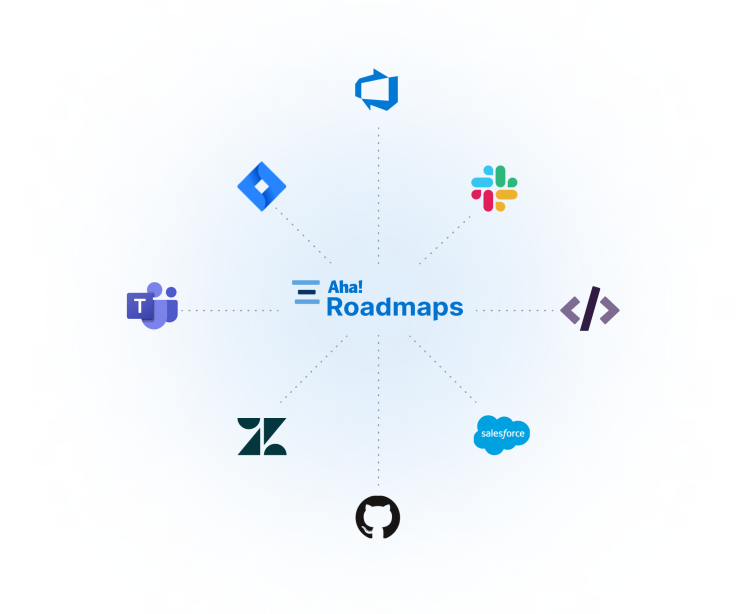 Integrations - graphic - RM Overview