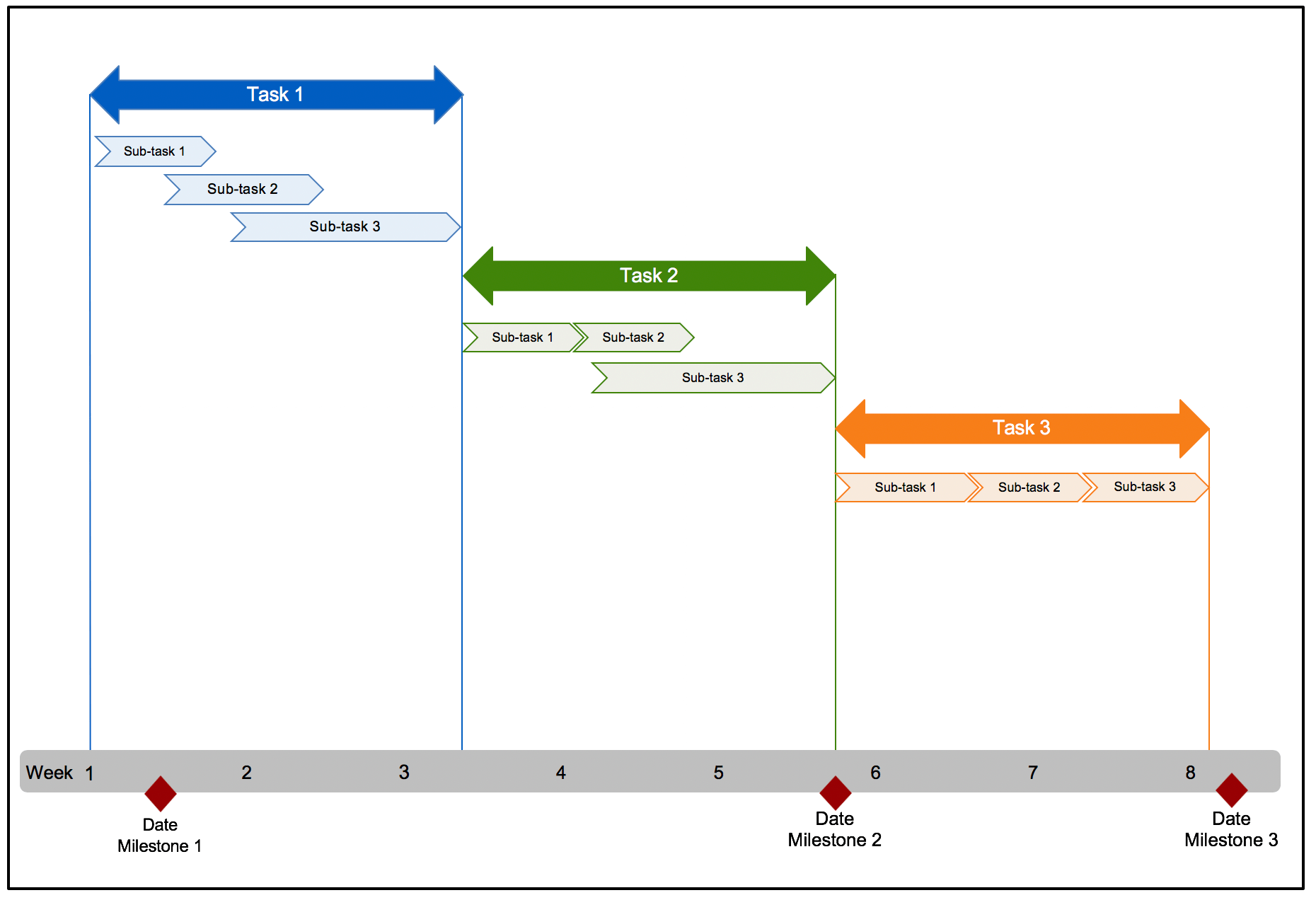 A Complete Guide To Gantt Charts Free Templates Aha