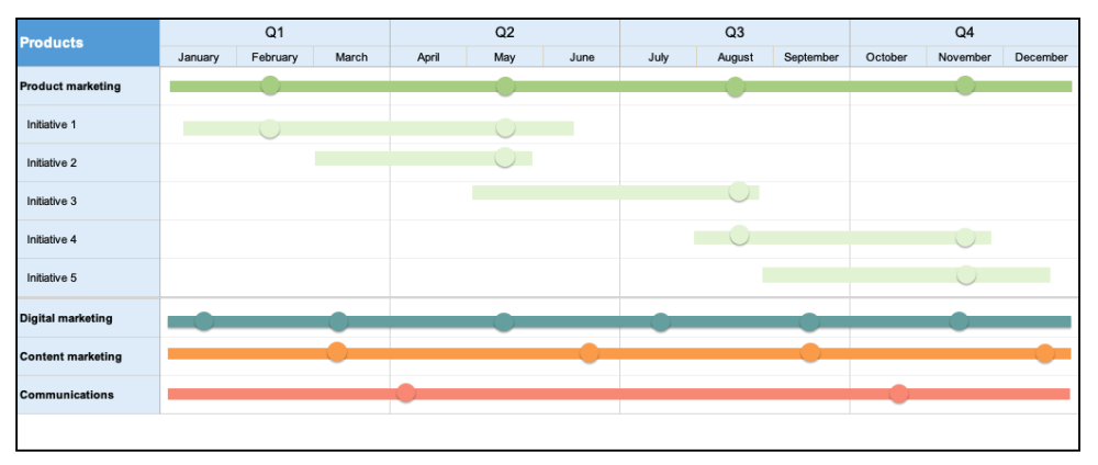 Marketing Roadmap Templates for Product Teams [Free] | Aha! software