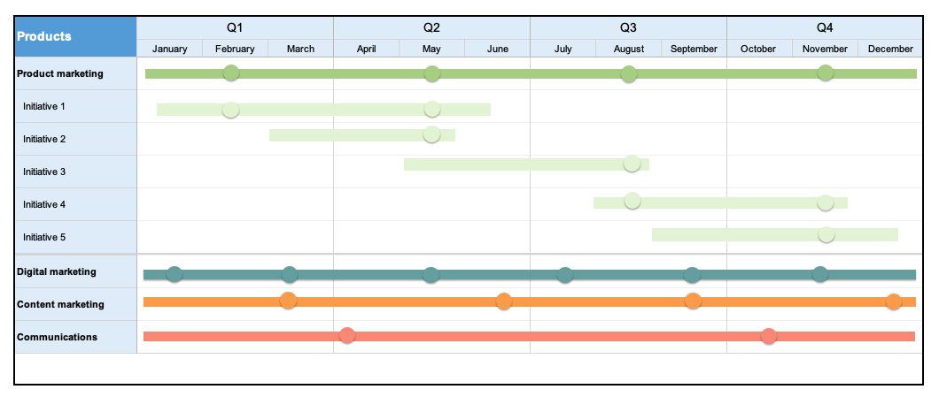 integrated marketing roadmap