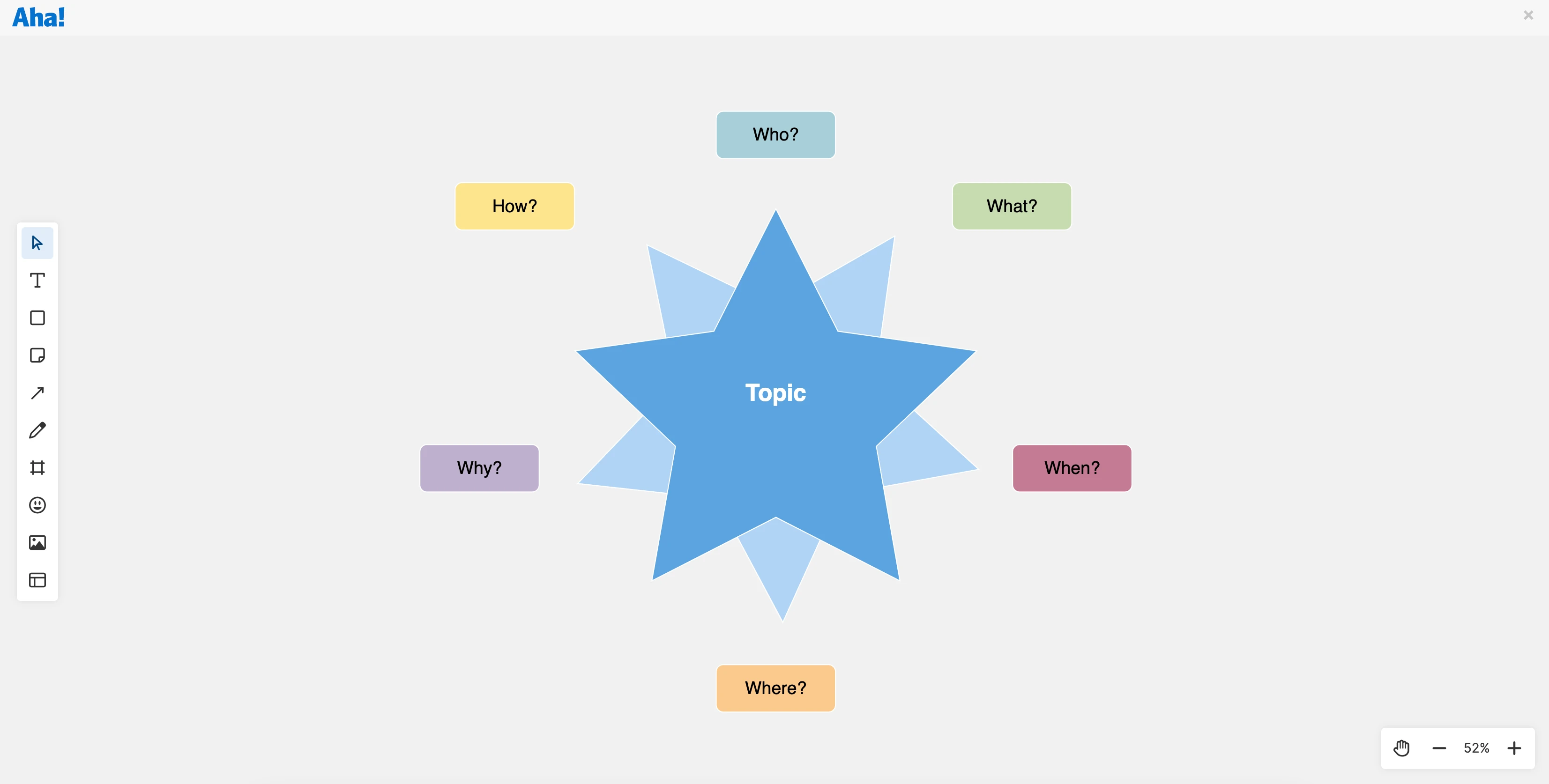 Starbursting brainstorming technique