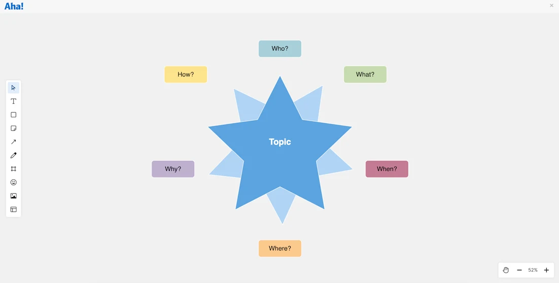 Brainstorming Techniques: How To Generate New Product Ideas