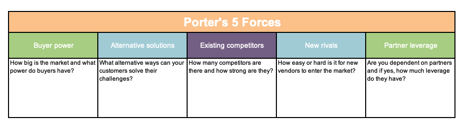 porter's 5 forces template