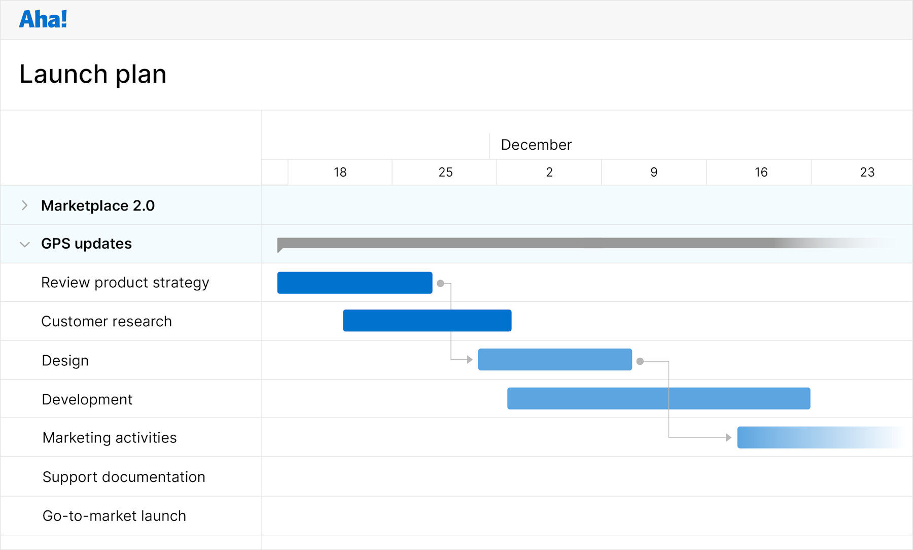 Roadmap Software and Roadmapping Tool — Aha! Roadmaps | Aha! software