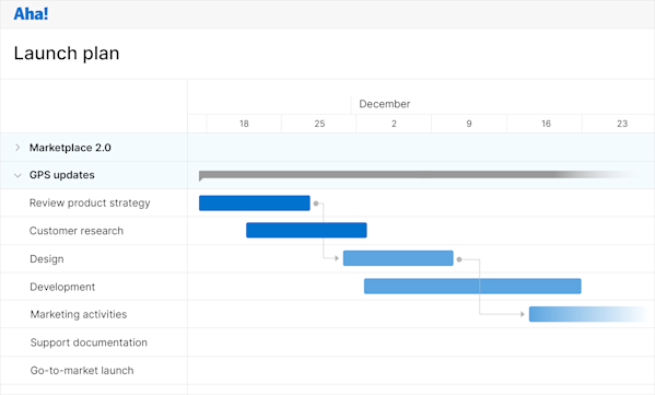 Roadmap Software and Roadmapping Tool — Aha! Roadmaps | Aha! software