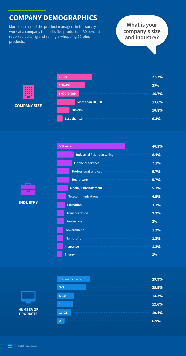 Blog - Roadmap.com Survey Shows Product Managers Struggle With Strategy and Marketing - inline image