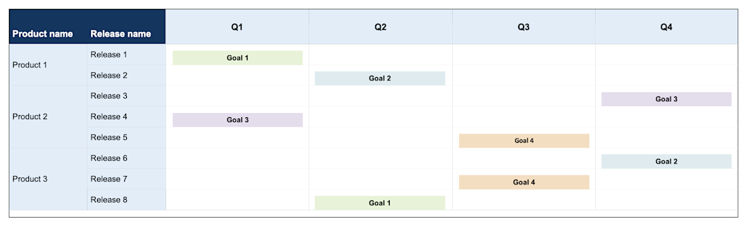 Product Roadmap Templates: Options for Product Teams