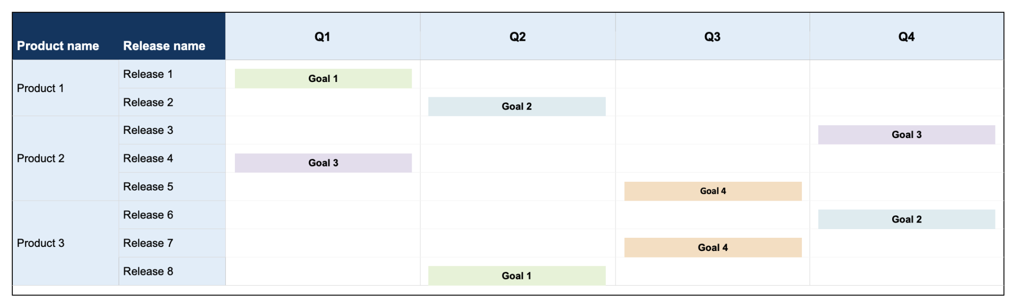 Portfolio Goals Roadmap Template