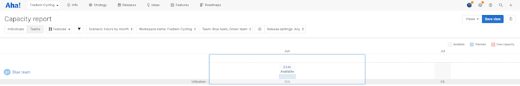 The capacity report for teams showing the blue team with available capacity in June.